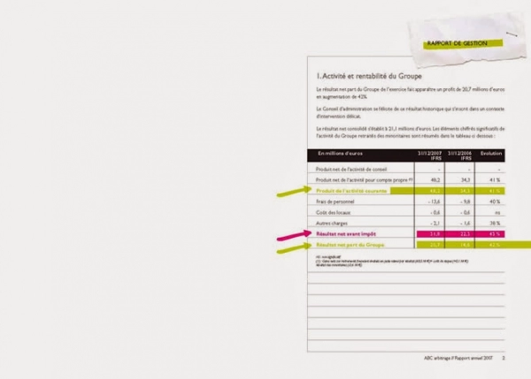 rs/rapport annuel ABC Five 1.webp